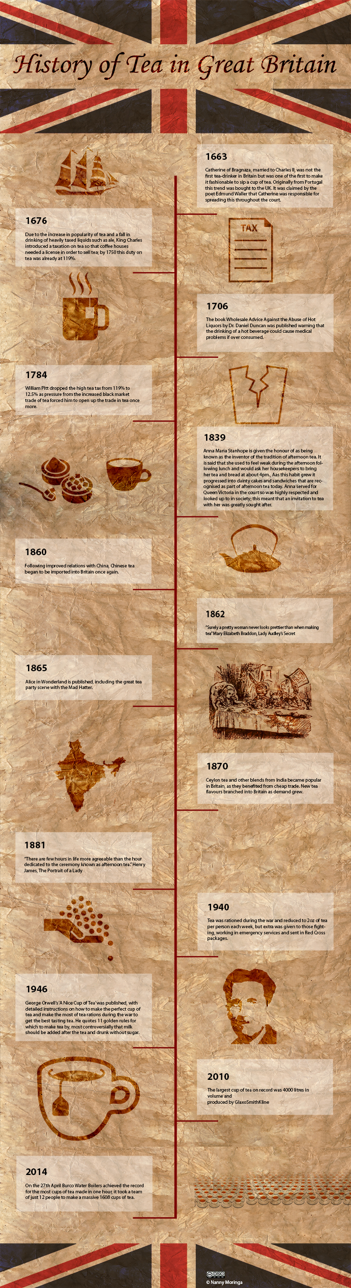 History of Tea in Great Britain